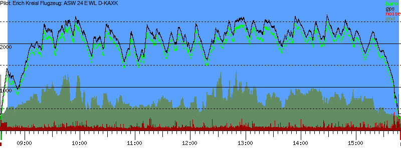 Barometer